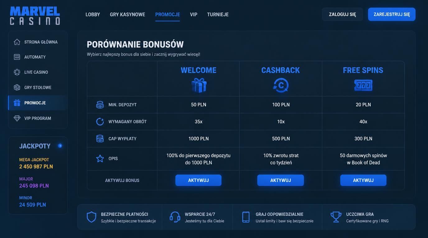 Obrazek ocen wartości bonusów w Marvel Casino – typy i warunki.